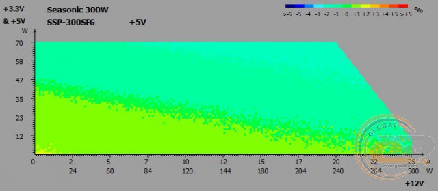 Seasonic SSP-300SFG