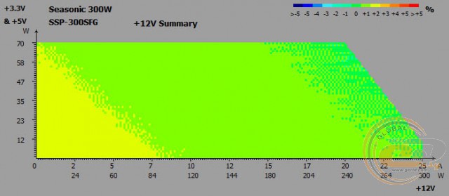 Seasonic SSP-300SFG