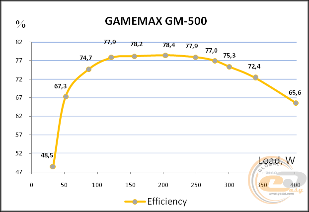 GAMEMAX GM-500