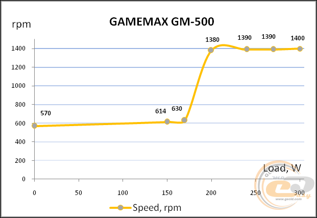 GAMEMAX GM-500