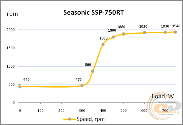 Seasonic SSP-750RT