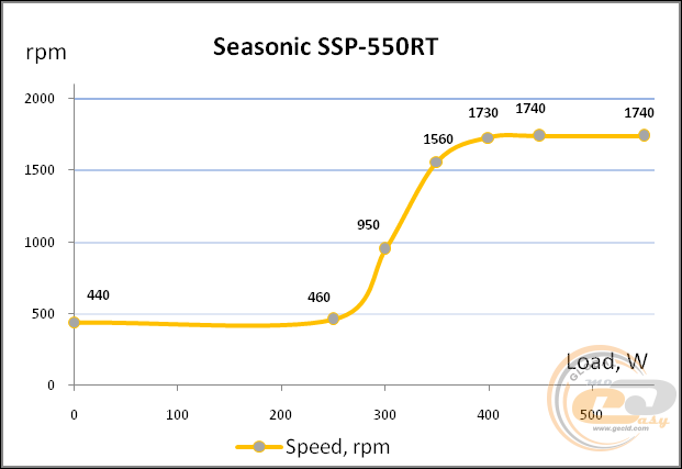 Seasonic SSP-550RT