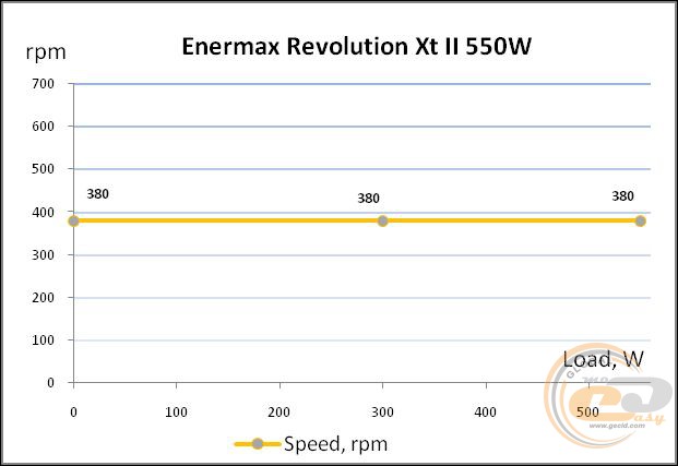 ENERMAX Revolution Xt II 550W (ERX550AWT)