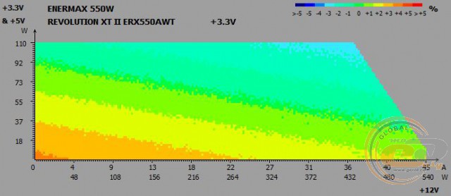 ENERMAX Revolution Xt II 550W (ERX550AWT)