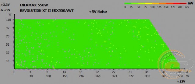 ENERMAX Revolution Xt II 550W (ERX550AWT)
