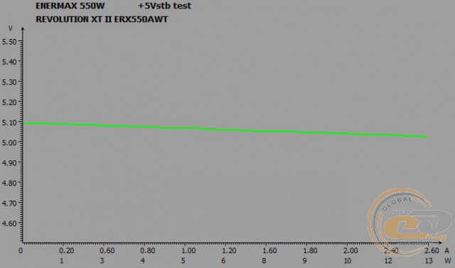 ENERMAX Revolution Xt II 550W (ERX550AWT)