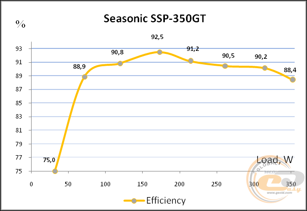Seasonic SSP-350GT
