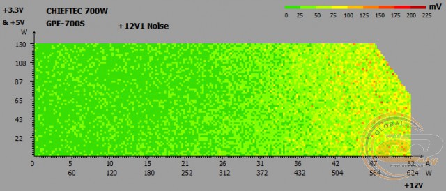 CHIEFTEC ECO GPE-700S