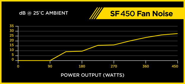 Corsair SF450