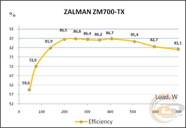 ZALMAN ZM700-TX 700W