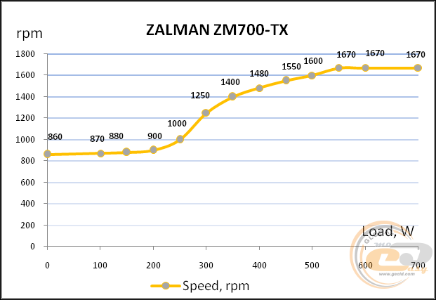 ZALMAN ZM700-TX 700W