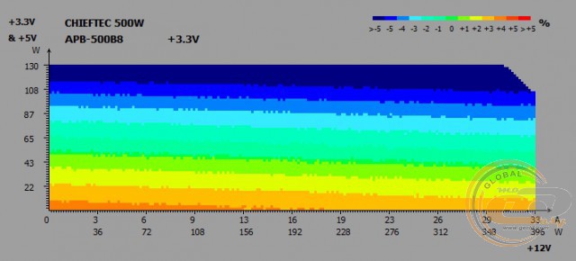 CHIEFTEC VALUE APB-500B8