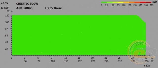 CHIEFTEC VALUE APB-500B8