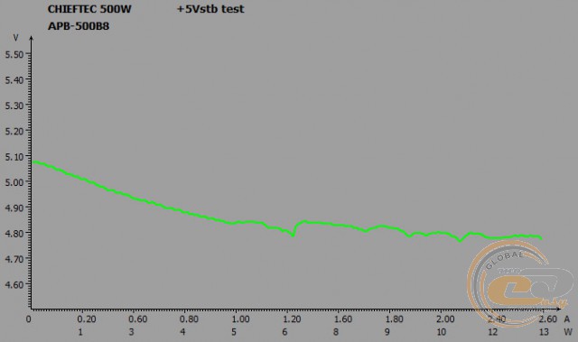 CHIEFTEC VALUE APB-500B8