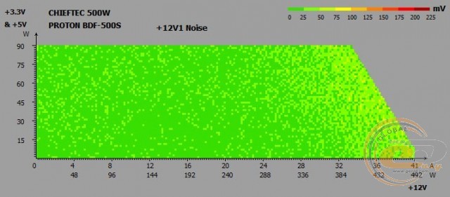 CHIEFTEC Proton BDF-500S