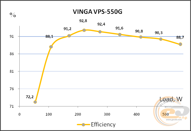 Vinga VPS-550G