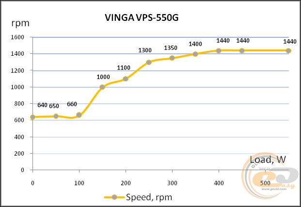 Vinga VPS-550G