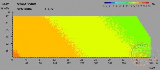 Vinga VPS-550G