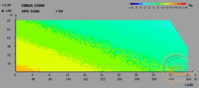 Vinga VPS-550G