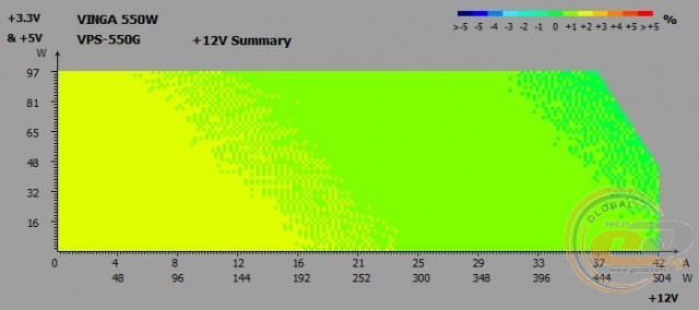 Vinga VPS-550G