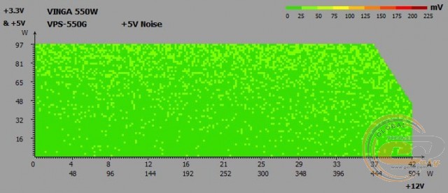 Vinga VPS-550G