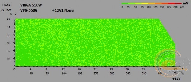 Vinga VPS-550G