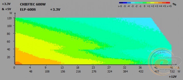 CHIEFTEC ELEMENT ELP-600S