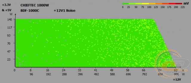 CHIEFTEC PROTON BDF-1000C