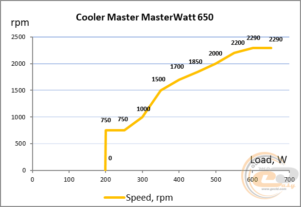 Cooler Master MasterWatt 650