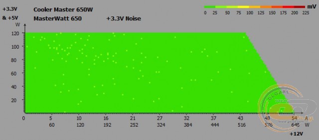 Cooler Master MasterWatt 650