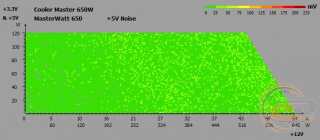 Cooler Master MasterWatt 650