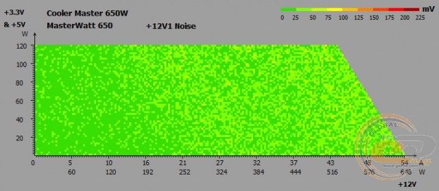 Cooler Master MasterWatt 650
