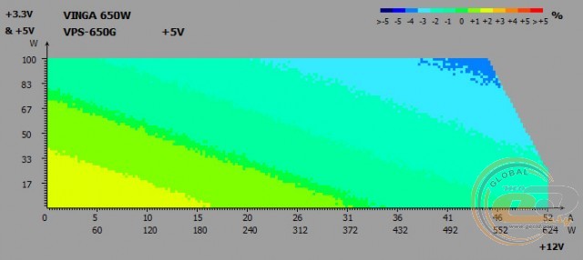 Vinga VPS-650G