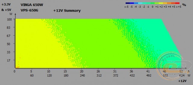 Vinga VPS-650G