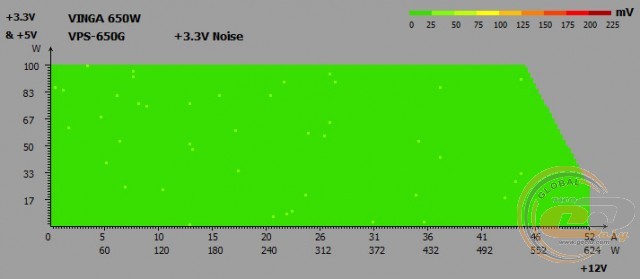 Vinga VPS-650G