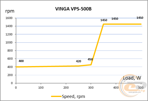 Vinga VPS-500B