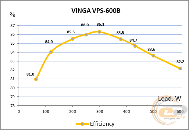 Vinga VPS-600B