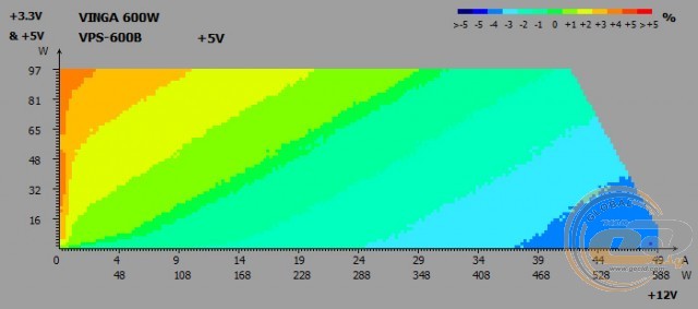 Vinga VPS-600B