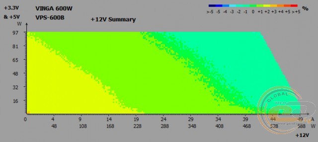 Vinga VPS-600B