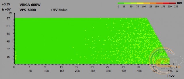 Vinga VPS-600B