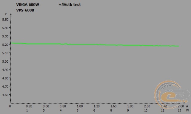 Vinga VPS-600B