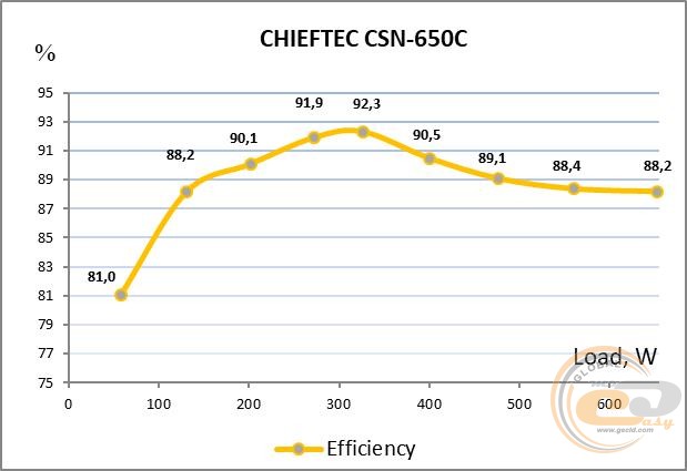 CHIEFTEC COMPACT CSN-650C