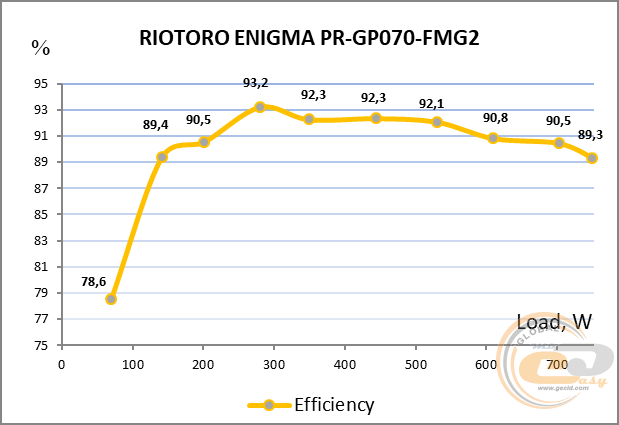 RIOTORO ENIGMA 750WG2