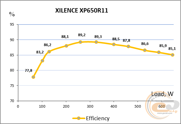 Xilence Performance A+ III 650W