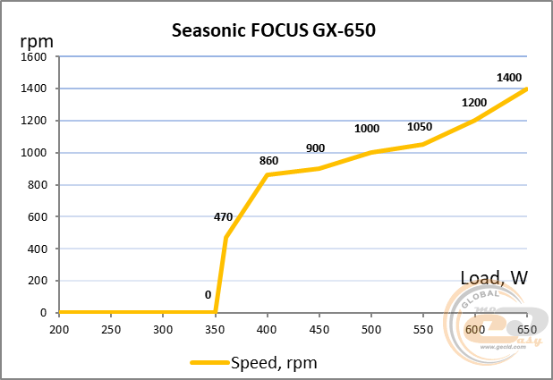 Seasonic FOCUS GX-650
