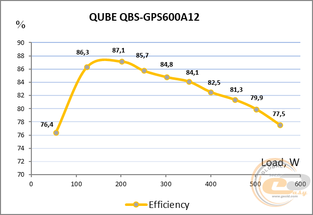 QUBE QBC-GPS600A12