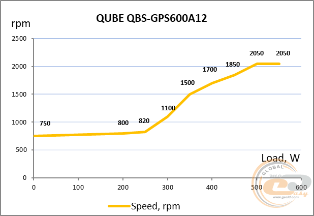 QUBE QBC-GPS600A12