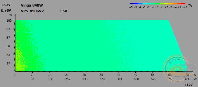 Vinga VPS-850GV2