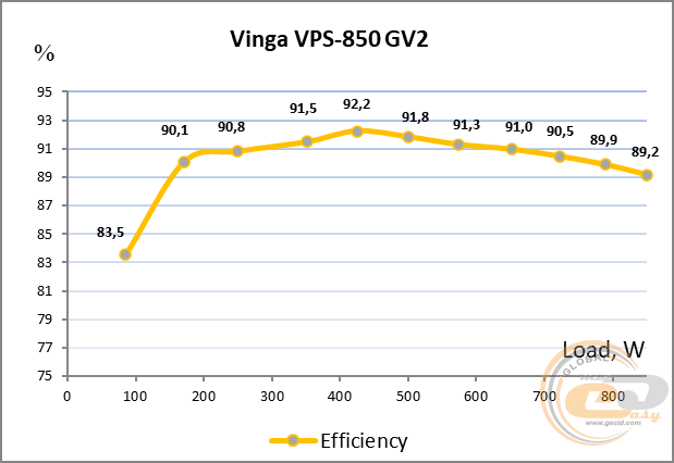 Vinga VPS-850GV2