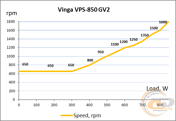 Vinga VPS-850GV2